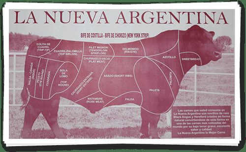 La Nueva Argentina